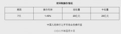 4月10日央行开展20亿元7天期